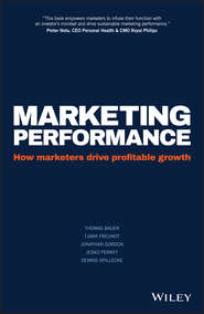 Marketing Performance