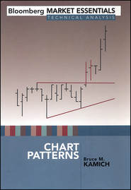 Chart Patterns
