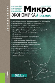 Микроэкономика в схемах
