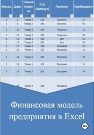 Финансовая модель предприятия в Excel