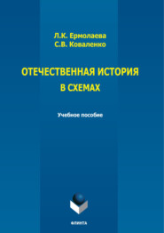 Отечественная история в схемах