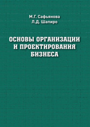 Основы организации и проектирования бизнеса