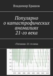 Популярно о катастрофических аномалиях 21-го века. «Титаник» 21-го века
