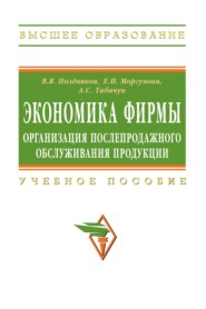 Экономика фирмы: организация послепродажного обслуживания продукции