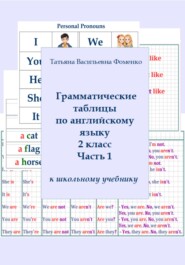 Грамматические таблицы по английскому языку. 2 класс. Часть 1