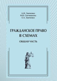 Гражданское право в схемах. Общая часть