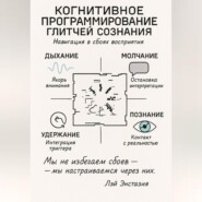 Когнитивное программирование глитчей сознания