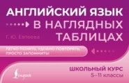 Английский язык в наглядных таблицах. Школьный курс. 5-11 классы