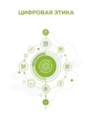 Цифровая этика