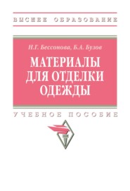 Материалы для отделки одежды