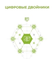 Цифровые двойники
