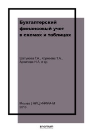 Бухгалтерский финансовый учет в схемах и таблицах
