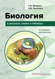 Биология в рисунках, схемах и таблицах