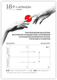 Трансформация мышления сотрудников в отношении претензий клиентов. Трансформация мышления, восприятия руководителей, сотрудников в отношении жалоб, претензий от клиента и конфликтов с ним