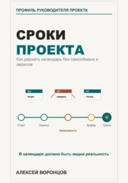 Сроки проекта