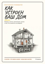 Как устроен ваш дом: бойлер, септик, вентиляция, щиток и всё, что ломается не вовремя.