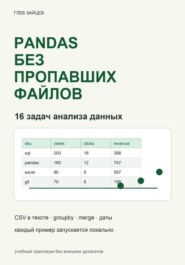 Pandas без пропавших файлов. 16 задач анализа данных