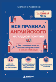Все правила английского наглядно и понятно. Быстрая навигация по английской грамматике в схемах и таблицах