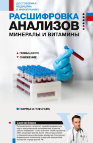 Расшифровка анализов: минералы и витамины