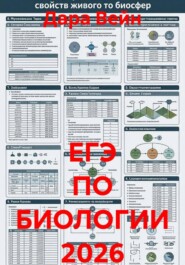 ЕГЭ ПО БИОЛОГИИ 2026