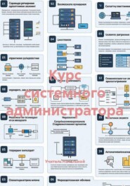Курс системного администратора