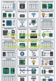 Курс создания IOT устройств с помощью esphome