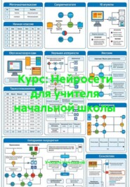 Курс: Нейросети для учителя начальной школы