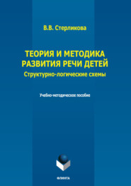 Теория и методика развития речи детей. Структурно-логические схемы