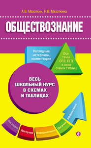 Обществознание