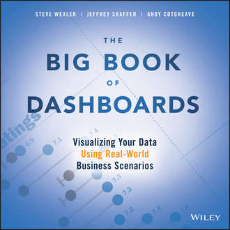 The Big Book of Dashboards. Visualizing Your Data Using Real-World Business Scenarios