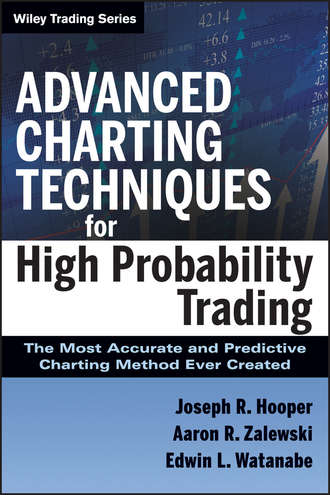Advanced Charting Techniques for High Probability Trading. The Most Accurate And Predictive Charting Method Ever Created