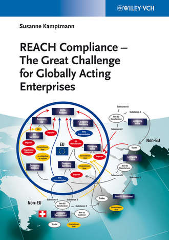 REACH Compliance. The Great Challenge for Globally Acting Enterprises