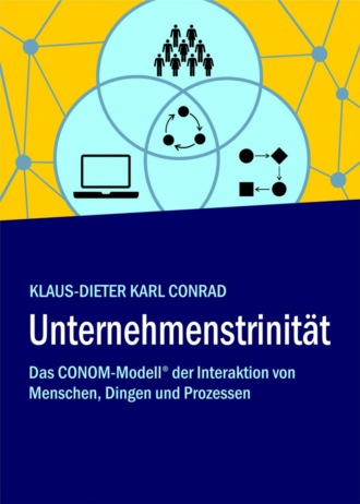 Unternehmenstrinität