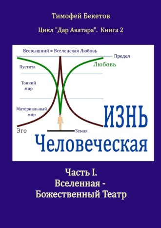 Жизнь Человеческая. Часть I. Вселенная – Божественный Театр. Цикл «Дар Аватара». Книга 2