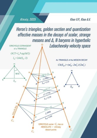 Heron’s Triangles and Resonance Decays in Lobachevsky Velocity Space