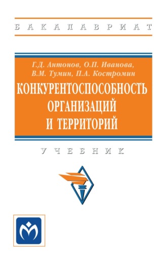 Конкурентоспособность организаций и территорий