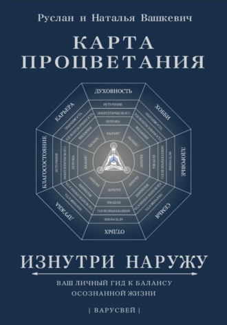 Карта Процветания Изнутри Наружу