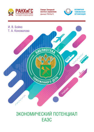 Экономический потенциал ЕАЭС