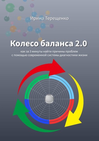 Колесо баланса 2.0