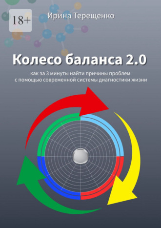 Колесо баланса 2.0. Как за 3 минуты найти причины проблем с помощью современной системы диагностики жизни
