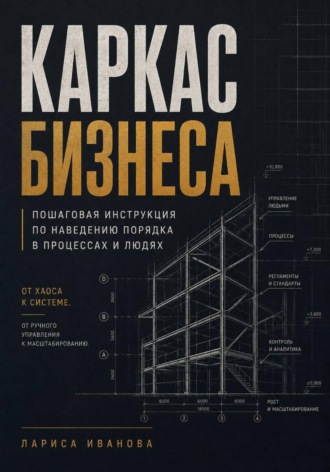 Каркас бизнеса