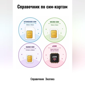 Справочник по сим-картам