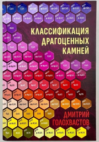 Классификация драгоценных камней