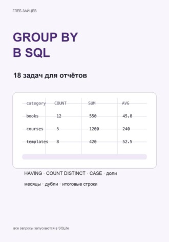 GROUP BY в SQL. 18 задач для отчётов и аналитики