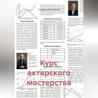 Курс актерского мастерства