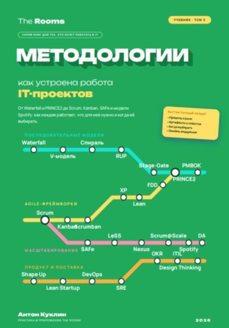 The Rooms · Методологии