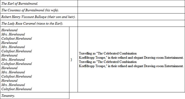 Combination step-dance during which both watch their feet with an air of detached and slightly amused interest, as if they belonged to some other persons.
Clickity-clack, clickity-clack, clickity, clickity, clickity-clack;clackity-clickity, clickity-clackity, clackity-clickity-clack! [Repeat ad. lib.Bl. (apologetically to Audience). Her taste in dress is rather plain! (Dances.)Tippity-tappity, &c.Br. (in pitying aside). Itis a pity she's so vain! (Dances.)Tippity-tappity, &c.Bl. 'Tis a shime to smoile,But she's shocking stoyle,It is quite a troyal,Still – she mikes a foil!Br. Often I've a jobTo suppress a sob,She is such a snob,When she meets a nob![Step-dance as before.[N.B. —In consideration of the well-known difficulty that most popular Variety-Artists experience in the metrical delivery of decasyllabic couplets, the lines which follow have been written as they will most probably be spoken.
Bl. (looking off with alarm). Why, here comes Fanny Furbelow, a new frock from Paris in!She'll find me with Brunette – it's too embarrassing![Aside.(To Brunette.) Brunette, my love, I know such a pretty game we'll play at —Poor Timburina's ill, and the seaside she ought to stay at.(The Serpentine's the seaside, let's pretend.)And you shall take her there – (hypocritically) – you're such a friend!Br. (with simplicity). Oh, yes, that will be splendid, Blanchidine,And then we can go and have a dip in a bathing-machine![Blan. resigns the wooden doll to Brun., who skips off with it, l., as Fanny Furbelowenters r., carrying a magnificent wax doll.
Fanny (languidly). Ah, howdy do —isn't this heat toofrightful? And so you're quite alone?Bl. (nervously.) Oh,quite– oh yes, I always am alone,when there's nobody with me.[This is a little specimen of the Lady's humorous "gag," at which she is justly considered a proficient.
Fanny (drawling). Delightful!When I was wondering, only a little while ago,If I should meet a creature that I know;Allow me – my new doll, the Lady Minnie![Introducing doll.Bl. (rapturously). Oh, what a perfect love!Fanny. She ought to be – for a guinea!Here, you may nurse her for a little while.Be careful, for her frock's the latest style.[Gives Blan.the wax dollShe's the best wax, and has three changes of clothing —For those cheap wooden dolls I've quite a loathing.Bl. (hastily). Oh, so have I– they're not to be endured!Re-enter Brunettewith the wooden doll, which she tries to press upon Blanchidine, much to the latter's confusion.Br. I've brought poor Timburina back, completely cured!Why, aren't you pleased? Your face is looking so cloudy!F. (haughtily). Is she a friend of yours– this little dowdy? [Slow music.Bl. (after an internal struggle). Oh, no, what an idea!Why, I don't even know her by name!Some vulgar child …[Lets the wax doll fall unregarded on the gravelBr. (indignantly). Oh, what a horrid shame!I see now why you sent us to the Serpentine!Bl. (heartlessly). There's no occasion to flare up like turpentine.Br. (ungrammatically). I'mnot! Disown your doll, and thrust me, too, aside!The one thing left for both of us is – suicide!Yes, Timburina, us no more she cherishes —(Bitterly.) Well, the Round Pond a handy place to perish is![Rushes off stage with wooden dollBl. (making a feeble attempt to follow). Come back, Brunette; don't leave me thus, in charity!F. (with contempt). Well, I'll be off – since you seem to prefer vulgarity.Bl. No, stay – but – ah, she said – what if she meant it?F. Not she! And, if she did, we can't prevent it.Bl. (relieved). That's true – we'll play, and think no more about her.F. (sarcastically). We may just manage to get on without her!So come – (Perceives doll lying face upwards on path.)You odious girl, what have you done?Left Lady Minnie lying in the blazing sun!'Twas done on purpose – oh, you thing perfidious! [Stamps.You knew she'd melt, and get completely hideous!Don't answer me, Miss – I wish we'd never met.You're only fit for persons like Brunette![Picks up doll, and exit in passionGrand Sensation Descriptive Soliloquy, by Blanchidine, to Melodramatic Music.
Bl. Gone! Ah, I am rightly punished! What would I not give now to have homely little Brunette, and dear old wooden-headed Timburina back again! She wouldn't melt in the sun… Where are they now? Great Heavens! that threat – that rash resolve … I remember all! 'Twas in the direction of the Pond they vanished. (Peeping anxiously between trees.) Are they still in sight? … Yes, I see them? Brunette has reached the water's edge … What is she purposing! Now she kneels on the rough gravel; she is making Timburina kneel too! How calm and resolute they both appear! (Shuddering.) I dare not look further – but ah, I must —I must!.. Horror! I saw her boots flash for an instant in the bright sunlight: and now the ripples have closed, smiling, over her little black stockings!.. Help! – save her, somebody! – help!.. Joy! a gentleman has appeared on the scene – how handsome, how brave he looks! He has taken in the situation at a glance! With quiet composure he removes his coat – oh, don't trouble about folding it up! – and why, why remove your gloves, when there is not a moment to be lost? Now, with many injunctions, he entrusts his watch to a bystander, who retires, overcome by emotion. And now – oh, gallant, heroic soul! – now he is sending his toy-terrier into the seething water! (Strainingeagerly forward.) Ah, the dog paddles bravely out – he has reached the spot … oh, he has passed it! – he is trying to catch a duck! Dog, dog, is this a time for pursuing ducks? At last he understands – he dives … he brings up – agony! a small tin cup! Again … this time, surely – what, only an old pot-hat!.. Oh, this dog is a fool! And still the Round Pond holds its dread secret! Once more … yes – no, yes, it is Timburina! Thank Heaven, she yet breathes! But Brunette? Can she have stuck in the mud at the bottom? Ha, she, too, is rescued – saved – ha-ha-ha! – saved, saved, saved!
[Swoons hysterically amid deafening applauseEnter Frank Manlysupporting Brunette, who carries Timburina.Bl. (wildly). What, do I see you safe, beloved Brunette?Br. Yes, thanks to his courage, I'm not even wet!Frank (modestly). Nay, spare your compliments. To rescue Beauty,When in distress, is every hero's duty!Bl. Brunette, forgive – I'm cured of all my folly!Br. (heartily). Of course I will, my dear, and so will dolly![Grand Trio and Step-dance, with "tippity-tappity," and "clickity-clack" refrain as finale.
vi. – COMING OF AGE
Our present Drama represents an attempt to illustrate upon the Music-hall stage the eternal truth that race will tell in the long run, despite – but, on second thoughts, it does not quite prove that, though it certainly shows the unerring accuracy of parental – at least, that is not exactly its tendency, either; and the fact is that Mr. Punch is more than a little mixed himself as to the precise theory which it is designed to enforce. He hopes, however, that, as a realistic study of Patrician life and manners, it will possess charms for a democratic audience.
COMING OF AGEA GRAND SOCIAL PSYCHOLOGICAL COMEDY-DRAMA IN ONE ACTDramatis Personæ.
![